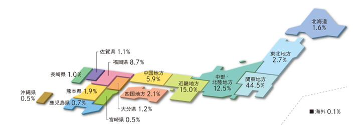 地域別求人割合