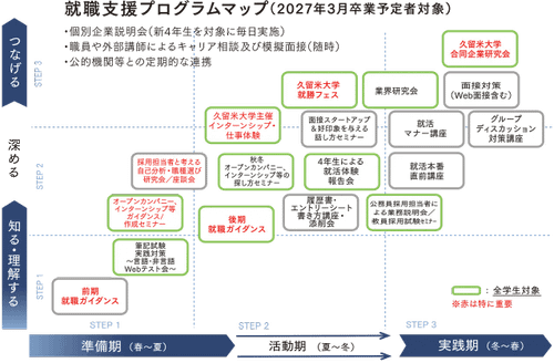 就職支援プログラムマップ